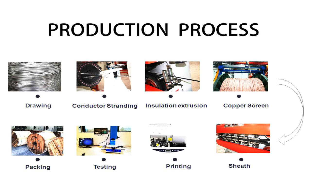 product-800-600 process